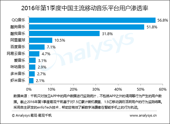 经历了低潮后，数字音乐如今又成为了好生意        