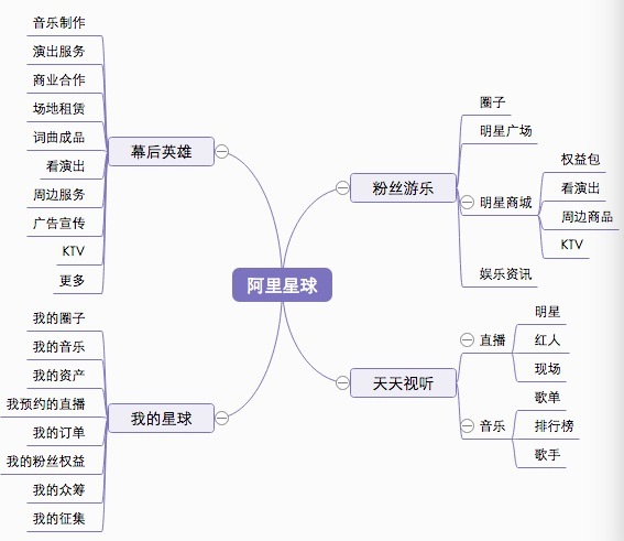 经历了低潮后，数字音乐如今又成为了好生意        