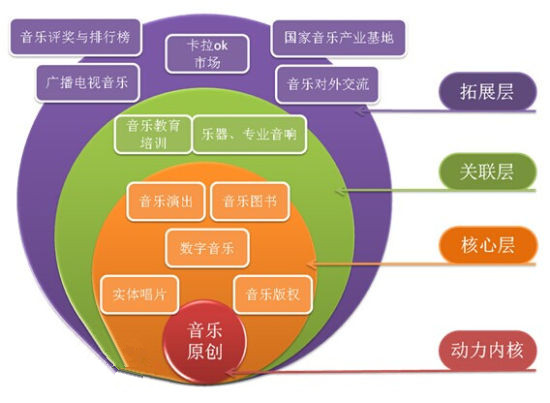 经历了低潮后，数字音乐如今又成为了好生意        