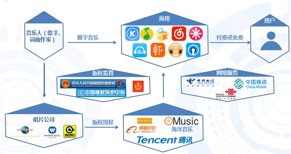 经历了低潮后，数字音乐如今又成为了好生意        