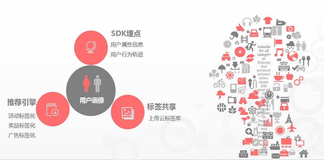 运营老司机分享实录：一切不以精准为基础的活动都是耍流氓