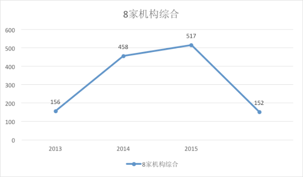 【投资者说】为什么创投的潮水正在退去？        