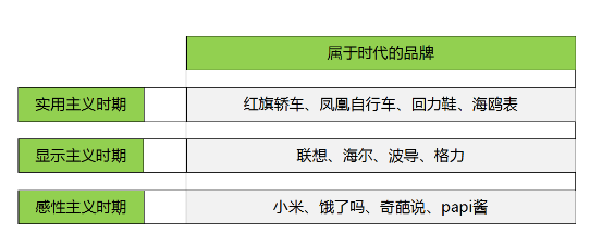 互联网时代的品牌建设与传播1462