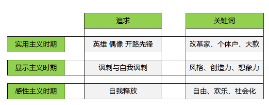 互联网时代的品牌建设与传播1297