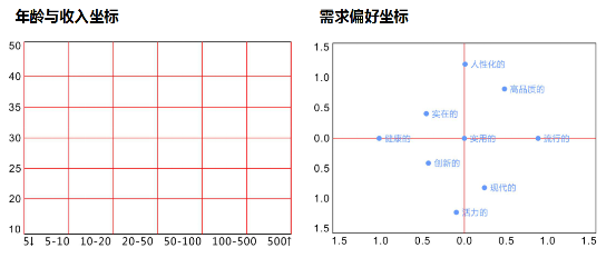 互联网时代的品牌建设与传播3252