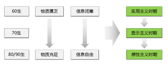 互联网时代的品牌建设与传播1295