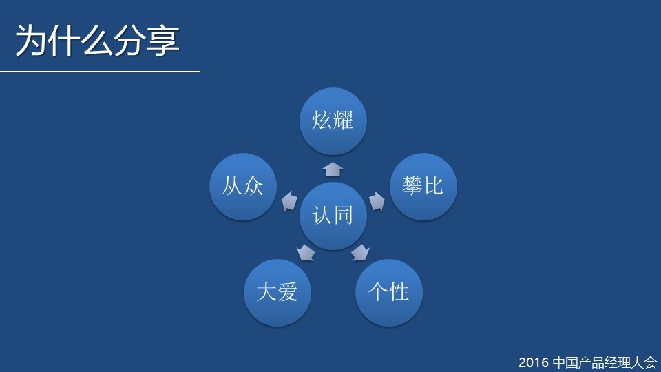 SNS病毒营销模型：利用人性缔造朋友圈的营销经典