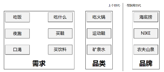 互联网时代的品牌建设与传播1895