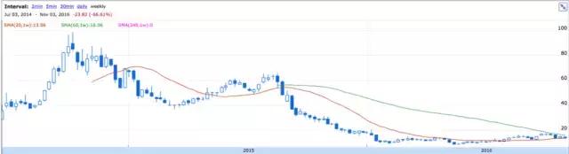 连年亏损+产品隐患，GoPro未来路在何方？