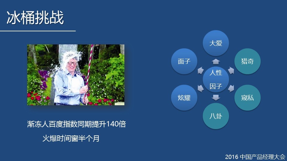 SNS病毒营销模型：利用人性缔造朋友圈的营销经典