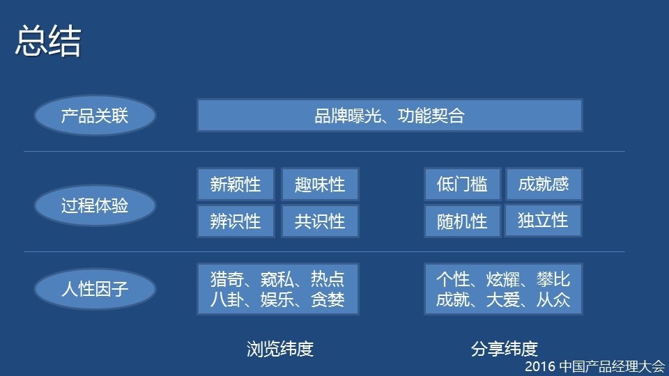 SNS病毒营销模型：利用人性缔造朋友圈的营销经典