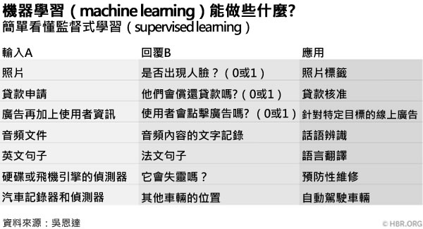 机器学习能做什么