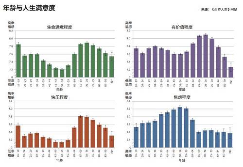 拥有百岁人生，是未来社会发展的最重要趋势