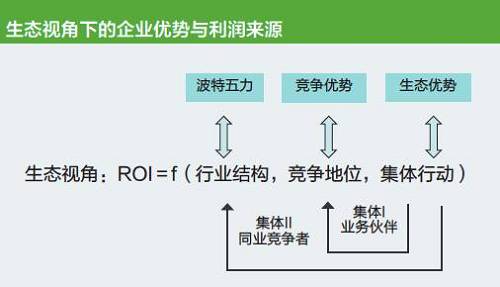 如今，所有企业都面临着“竞争优势+生态优势”的双重大考