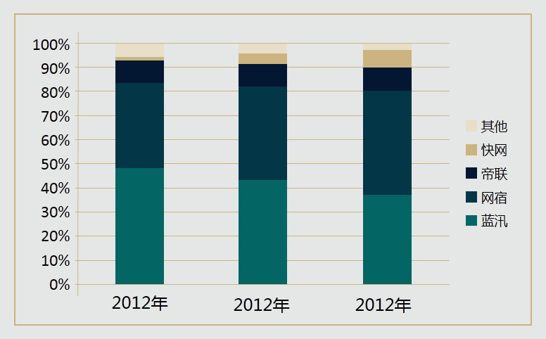 数据来源：中国信息通信研究院根据公开资料整理