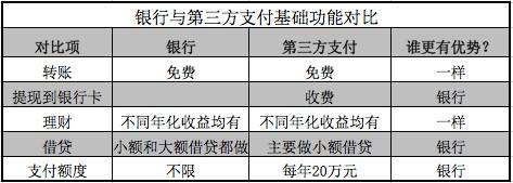 还在谈颠覆银行？看商业银行如何完成网上再造