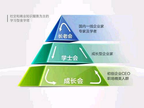 相对于线上社群，青庐会更看重线下的价值。这是和很多所谓社群不一样的地方。所以，青庐会组织了数百场企业互访以及“拆书”会，企业家们还是要见面，庐友之间相互熟络，能够有高质量的沟通。