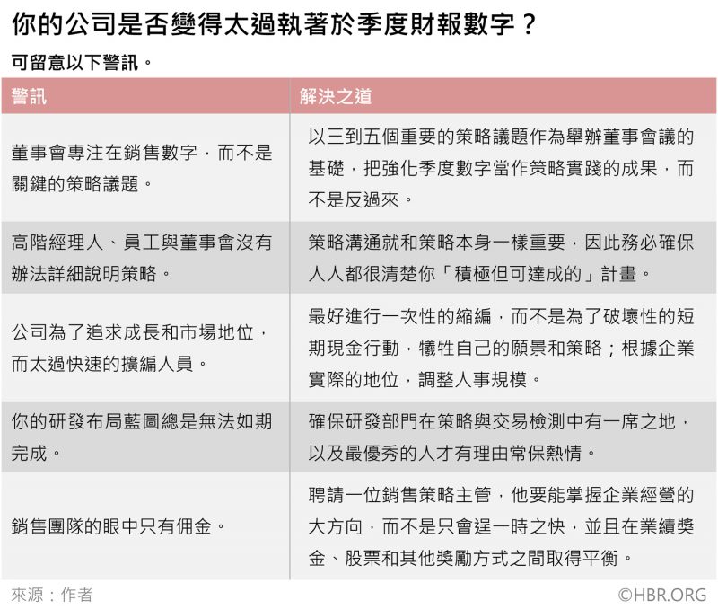 你的公司是否太过重视数字