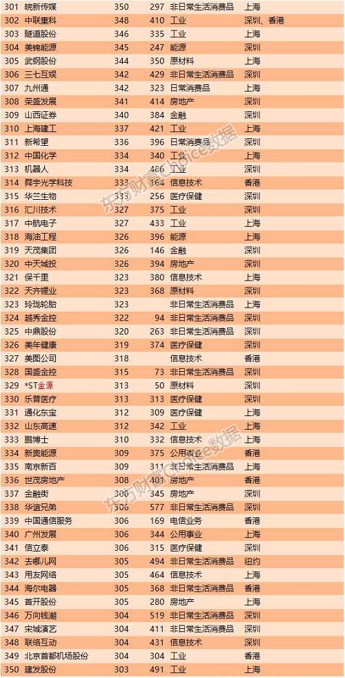 特稿 | 17年前，他到处求钱救命无人理；如今他用16081亿拿下中国第一！