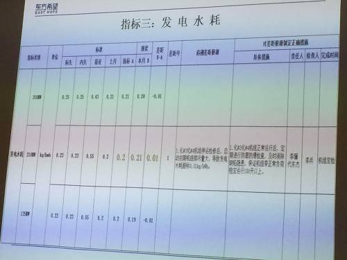 东方希望“小题大做”的法宝：《标准循环》