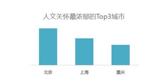 我们发现，对当今年轻人读书帮助最大的是公交地铁