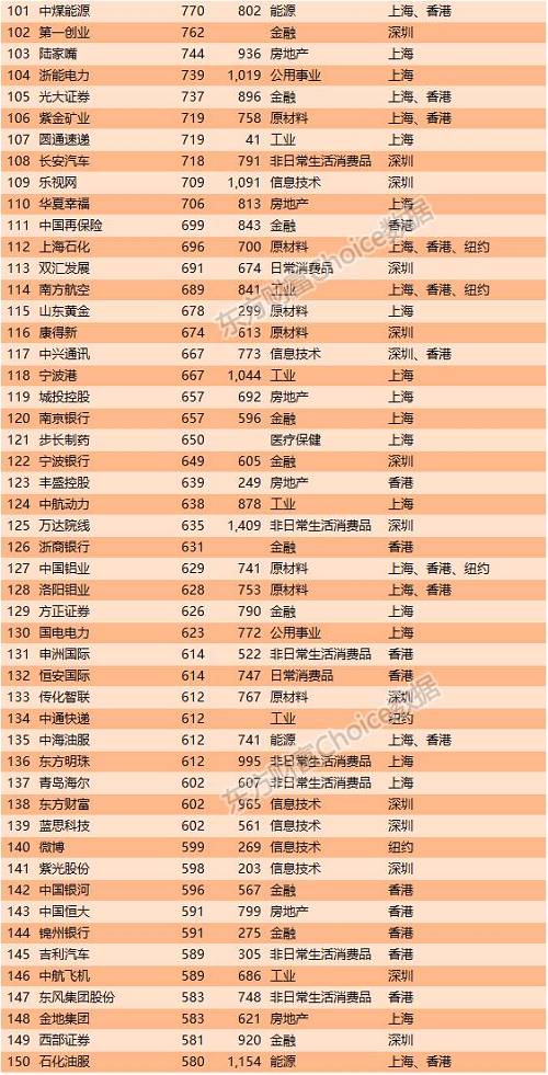 特稿 | 17年前，他到处求钱救命无人理；如今他用16081亿拿下中国第一！