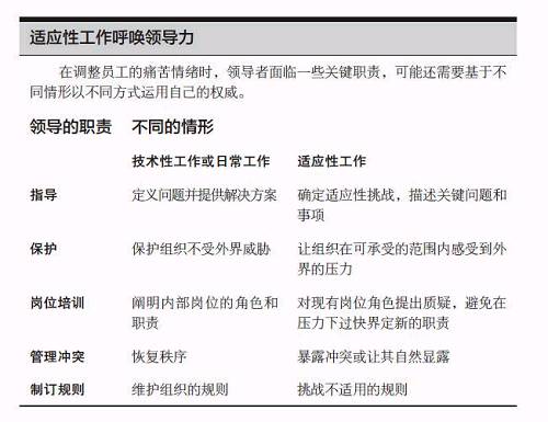 最后，领导者必须保持威严和冷静，调整员工的痛苦情绪也许是领导者最困难的工作。“领导力艺术”要求领导者深刻理解变革之痛——因重大调整而引起的恐惧与牺牲，它同时也要求领导者维护稳定和保持紧张感。领导者在情感上必须具备容忍不确定性、挫折和痛苦的能力。他必须提出尖锐问题，同时自己又不会变得过于焦虑。他必须展示出信心，相信自己和员工能够完成摆在面前的任务。