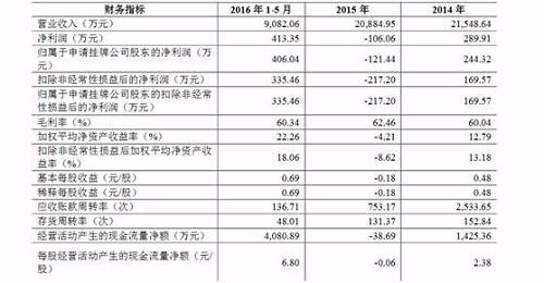 小六汤包公开转让说明书