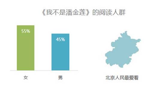 我们发现，对当今年轻人读书帮助最大的是公交地铁