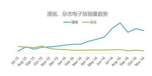 我们发现，对当今年轻人读书帮助最大的是公交地铁
