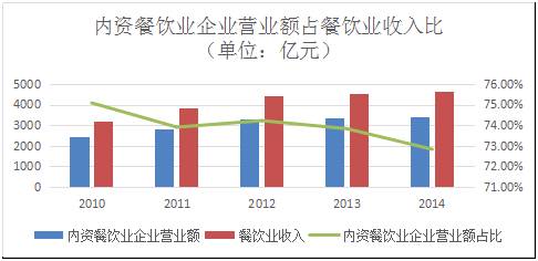 数据来源：国家统计局