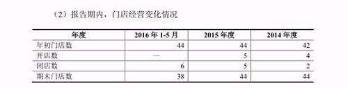 可是，小六汤包在西安及宝鸡地区可谓大杀四方，赚得盆满钵满，但在狗不理以及庆丰包子的大本营的华北地区表现却并不理想。