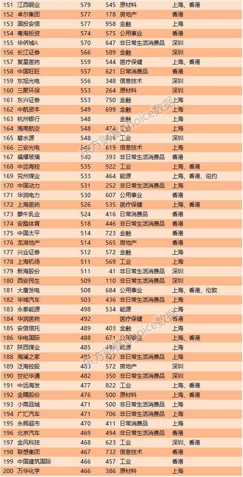 特稿 | 17年前，他到处求钱救命无人理；如今他用16081亿拿下中国第一！