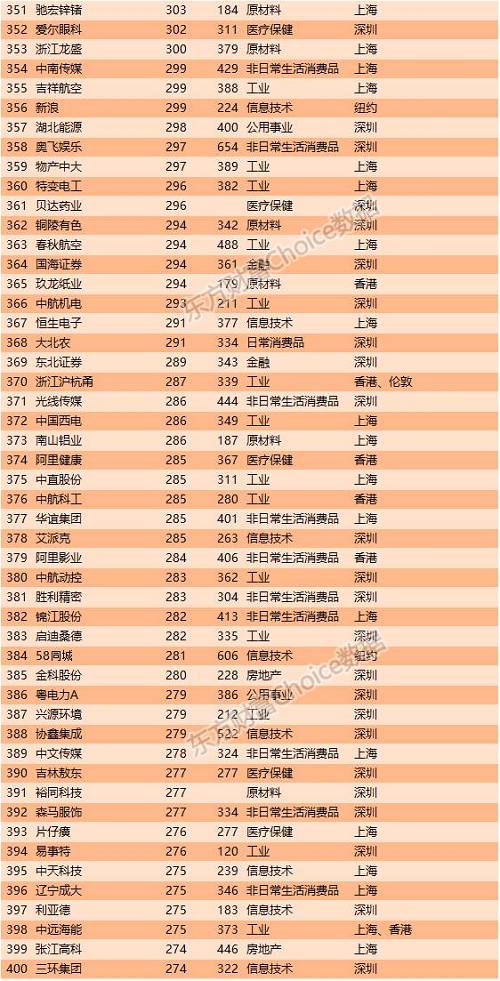 特稿 | 17年前，他到处求钱救命无人理；如今他用16081亿拿下中国第一！