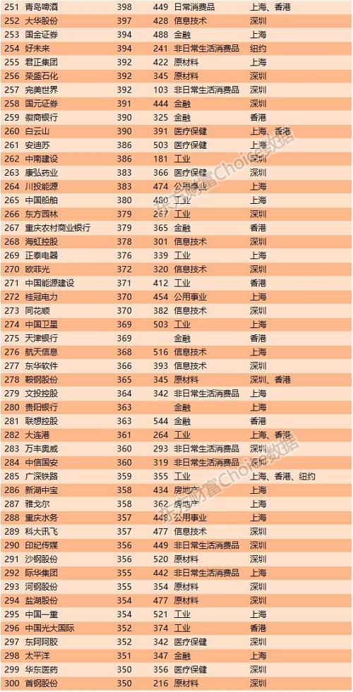特稿 | 17年前，他到处求钱救命无人理；如今他用16081亿拿下中国第一！