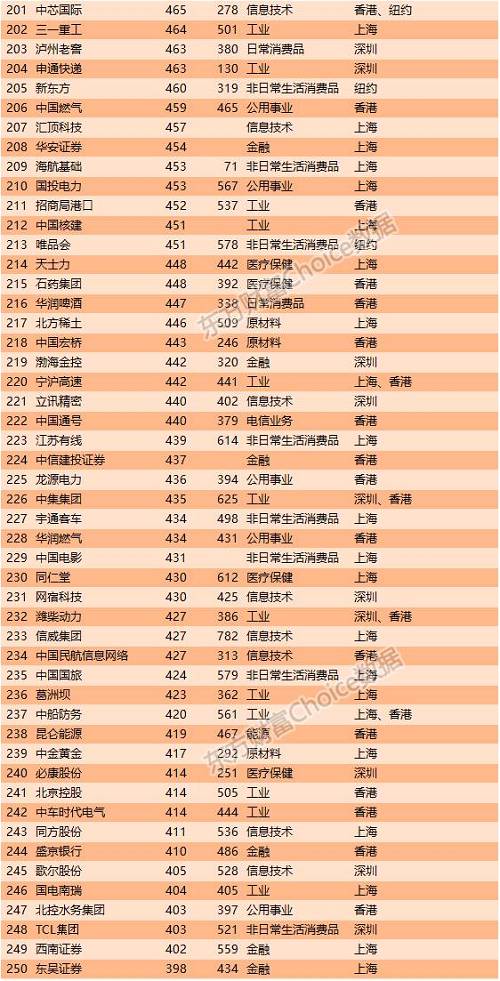 特稿 | 17年前，他到处求钱救命无人理；如今他用16081亿拿下中国第一！