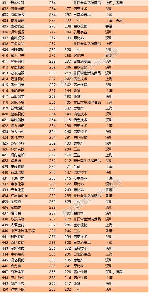 特稿 | 17年前，他到处求钱救命无人理；如今他用16081亿拿下中国第一！
