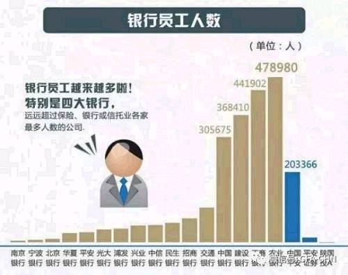 金融业薪酬大起底！哪个是“高富帅”哪个是“矮穷矬”？