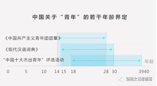 满满的心塞：你已是1988年中年女子 而我是90后空巢老人