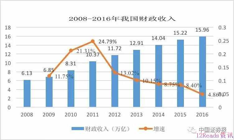 我们要降税把曹德旺们拉回来？专家说当前压力还很大