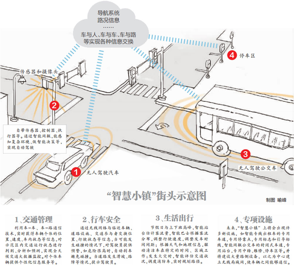 武汉无人驾驶汽车示范园区项目规划图