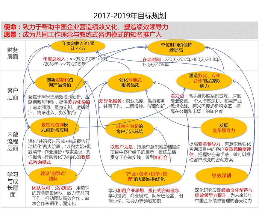 个人的、发展<a target=