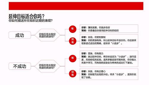 大佬们，别再为企业说大话了，很可能有百害而无一利