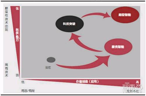 *AI+医疗发展的三大阶段