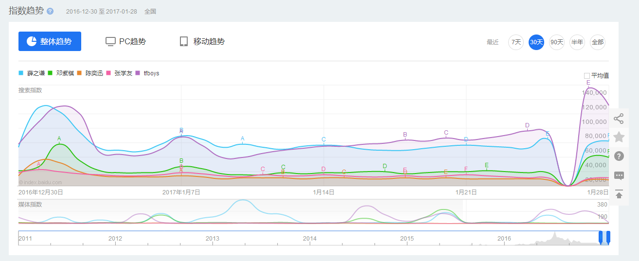 从音乐人“中心化”到“自媒体化”，中国音乐行业发生了哪些变化？