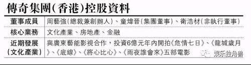 大公网报道称，传奇集团总部位于北京，在香港和上海设有分部，主要从事文化产业投资及相关地产项目开发。传奇集团旗下设有4家子公司，分别从事全球影视媒体投资、文化地产投资，以及文化产业类企业的股权并购和整合。