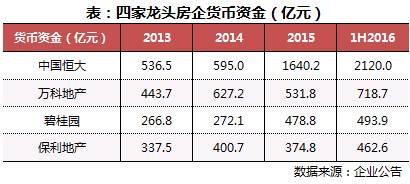 许家印讲话揭企业运营平衡术