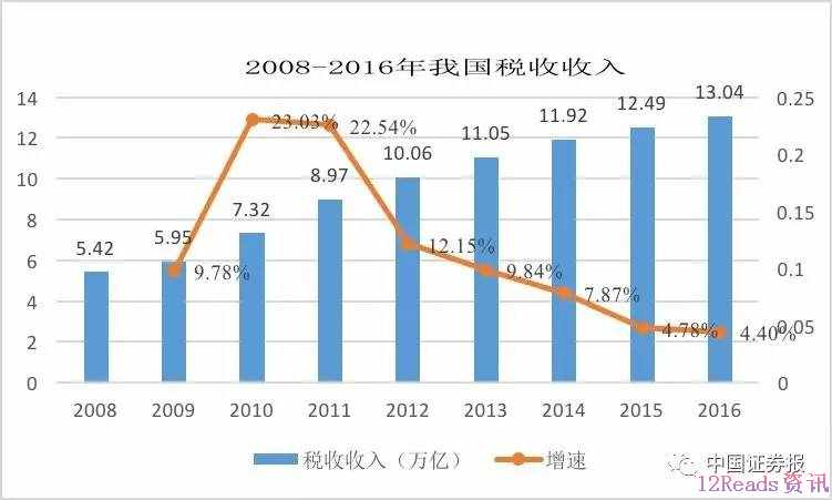 我们要降税把曹德旺们拉回来？专家说当前压力还很大