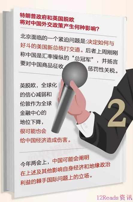 中国进入“两会时间”你关心的都在这里