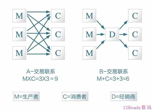 直销≠消费者实惠，经销商不必妄自菲薄